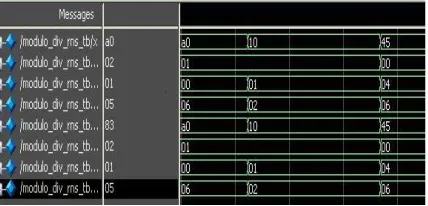 Figure 2 Block diagram for parallel scaling of signed RNS integers 