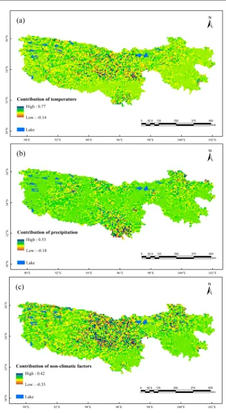 Figure 7. Contributions of air temperature (a), precipitation (b), and non-climatic factors (c) to NDVIgr variations during 1982-2014