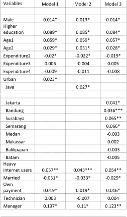 Table 1 Access Demand Equation Estimates 