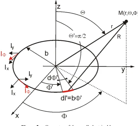 Figure 2.  Geometry of the small electrical loop 