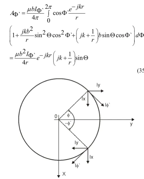 Figure 9.  Determination of electrical current across small loop 