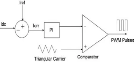 Figure 1.  Current controller block 