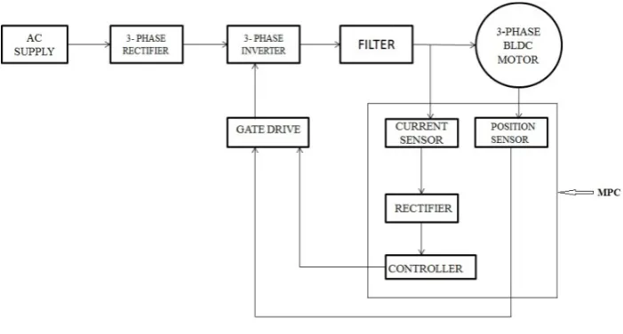Figure 2.  Basic Block Diagram 