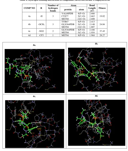 Table 4: Hydrogen bonding interactions of compounds (4a-d)with sortase A staphylococcus  