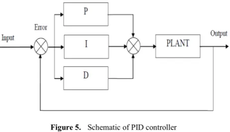 Figure 4.  Block diagram D.C. motor model when Va = 0 