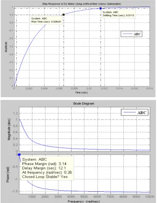 Table V.  Comparative analysis of various tuning 