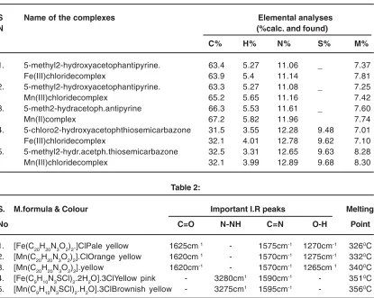 Table 1: