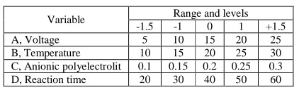 Table 2. Range and levels of the variables  