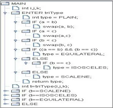 Fig. 4 Sample constraint generation  
