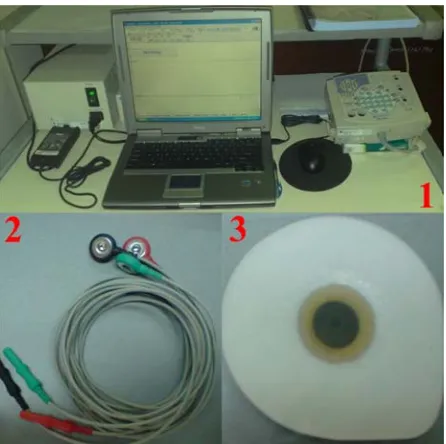 Fig. 2.  (1)  (3)  Disposable Data Acquisitione Ag/AgCl bioelectn system. (2) Etrode  Electrode connectoor