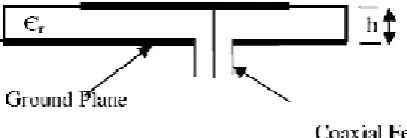 Figure 1.  Co-axial feeding technique 