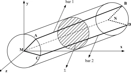 Figure 1.  The representation of the cage rotor as star connection 