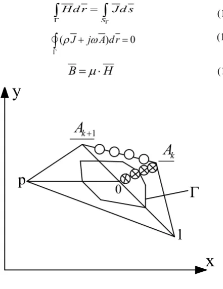 Figure 3.  The rotor field problem. Annotation 