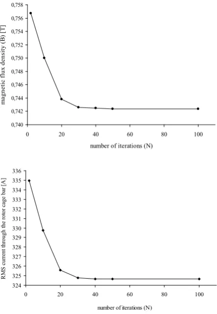 Table 2.  Technical data of the M2 (experimental) [16] 