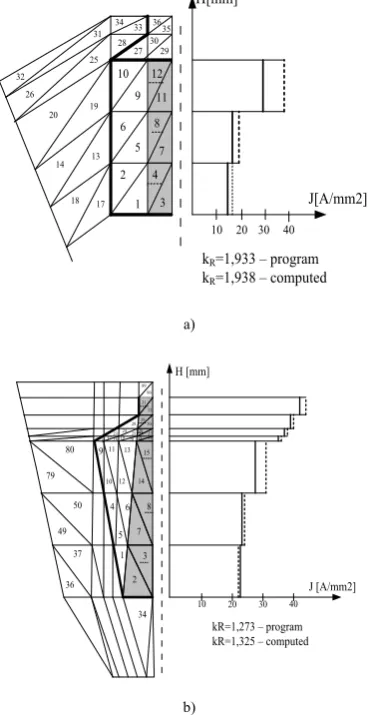 Table 7 presents the values only for the rotor circuit parameters, corresponding to the model in Figure 5