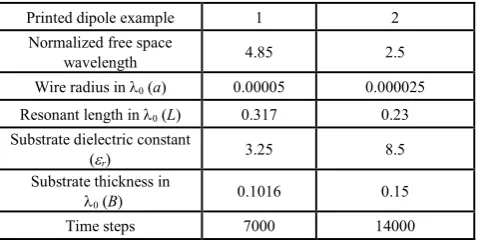 Table I.  Input parameters for the printed wire dipole examples 1 and 2  
