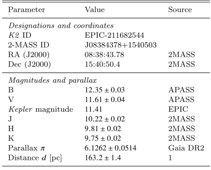 Table 2. EPIC211682544 stellar properties