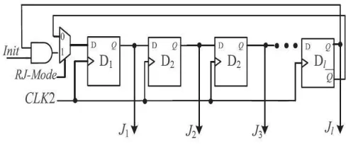 Fig 1 Reconfigurable Johnson Counter 