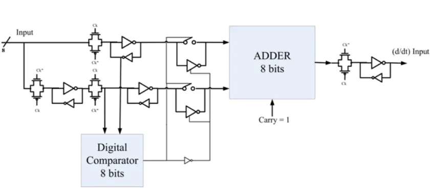 Figure 2. Implementation of the proposed algorithm.