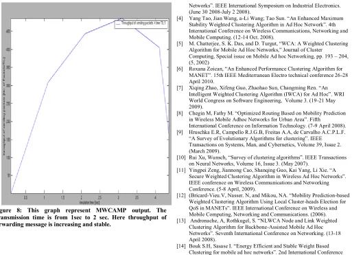 Figure 8: This graph represent MWCAMP output. The 
