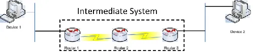 Figure 5: Network Topology for IPv6 Packet Transmission 