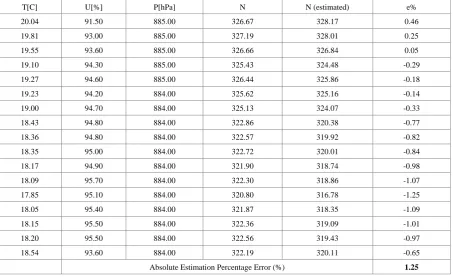 Table 6.  Model Performance I Respect of Validation Dataset From [18] 