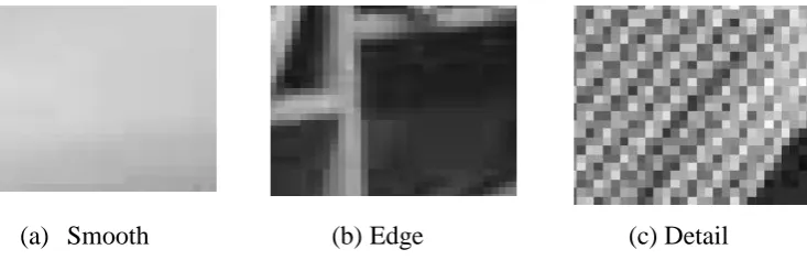 Figure 2.5: Different Image Characteristic (Andries et al., 2014) 