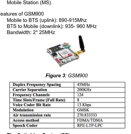 Figure 4 : Working of the GSM modem along with Arduino Uno 