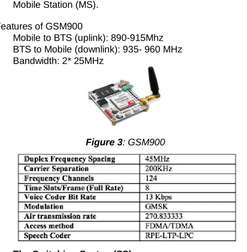 Figure 4 : Working of the GSM modem along with Arduino Uno 