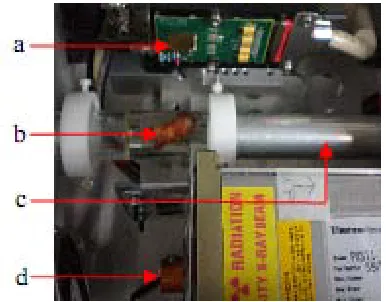 Figure 8: The MARS-CT gantry with its main components labelled  (a)  Medipix2 detector,  (b)  sample  (in this case a human atheroma plaque fixed in Perspex),  (c)  sample holder and  (d)  micro focus x-ray tube