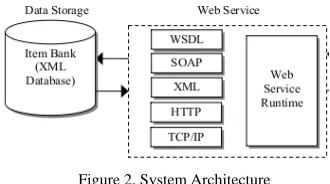 Figure 2. System Architecture  