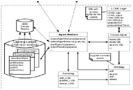 Figure 4.  High Level Web Services Architecture 