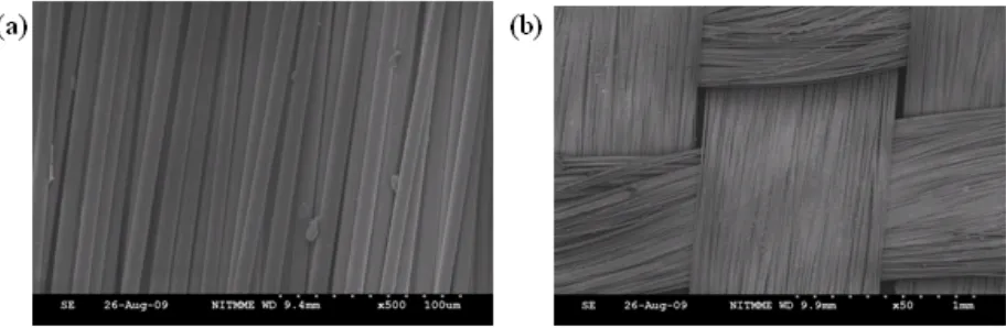 Fig. 1.SEM Images of dry glass fabric of diameter 8µm, (a) 500x and (b) 50x before the fabrication 