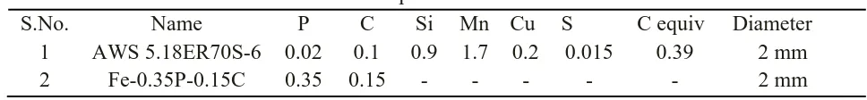 Table 3. GTA Welding parameters 