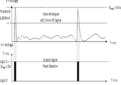 Fig.8.  A.5.