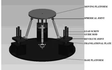 Figure 3.1 RS-Configurations 