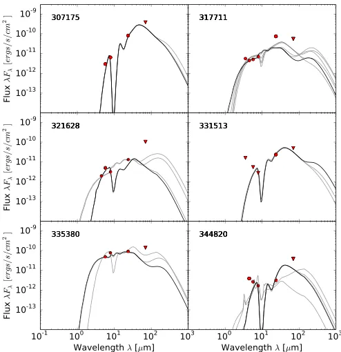 Figure 3. Evolution of the synthetic SEDs at different evolutionary stages ofa B0 star embedded within an ambient medium of density ρ0 = 10−21 g cm−3considering the effects of extinction and PAH dust