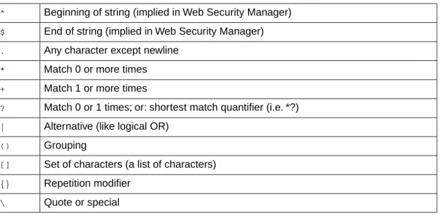 Table 5.1. Metacharacters in regular expressions