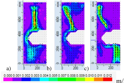 figure 6. The temperature records are in the good agreement with the flow field behaviour