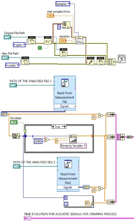 Figure 8.  The software block diagram for the automated classification of the crimping process probe 