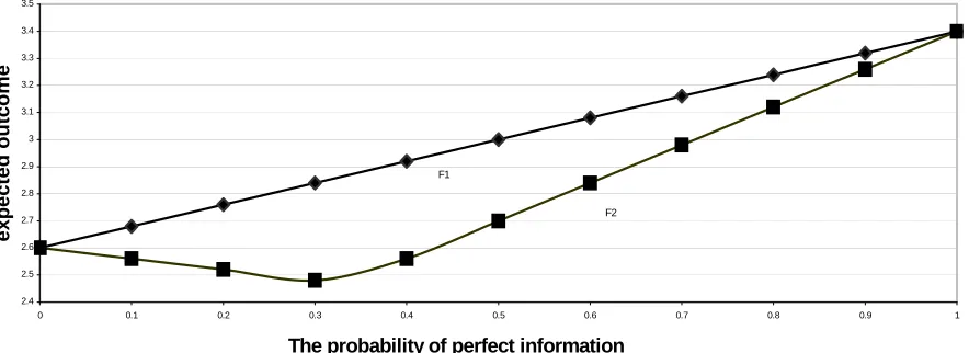 Figure 1. A comparison between the two scenarios 