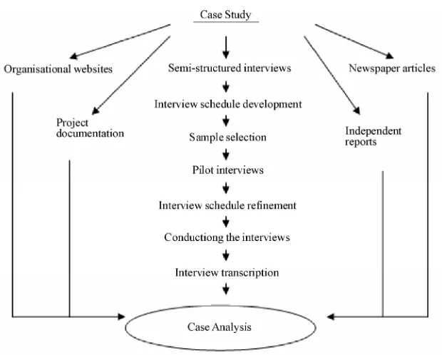 Figure 1. Functionality and operations of the student MIS 
