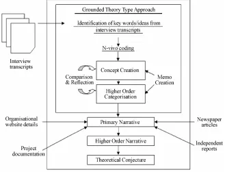 Figure 3. Qualitative data analysis 