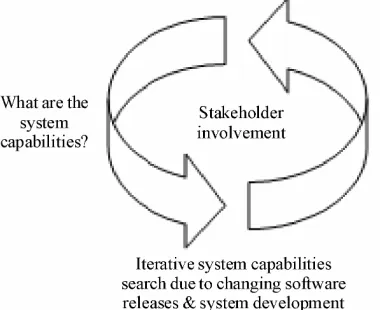 Figure 6. Determining system capabilities 