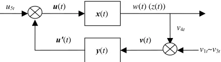 Figure 1. Coalmine safety behavior control system model 