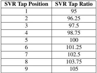 Table 1. The relationship between tap position and tap ratio of SVR