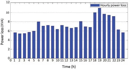 Figure 8e. SVR 5 hourly tap ratio