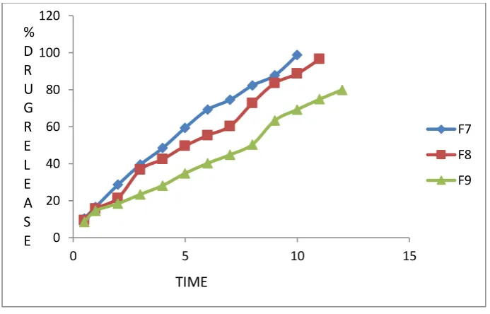 table and none deviate by more than twice the percentage.  