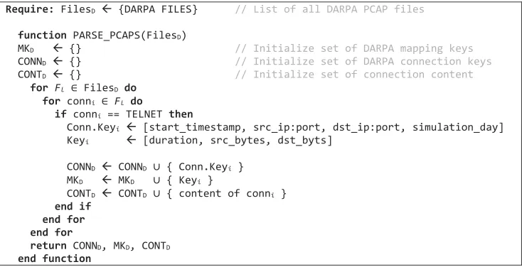 Figure 1. Algorithm 1 – DARPA pre-processing.