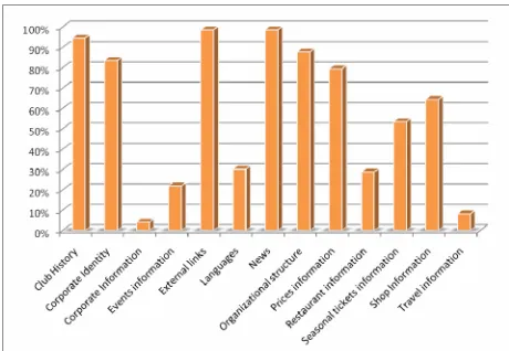 Figure 2. Informational content 